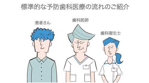 標準的な予防歯科医療ガイドツアー